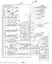 Fig. 07 - Menu management in an OLE document environment