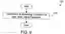 Fig. 09 - Apparatus and method for performing static timing analysis of an integrated circuit design using dummy edge modeling
