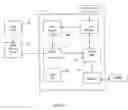 Fig. 02 - Computer-implemented design tool for synchronizing mechanical and electrical wire harness designs