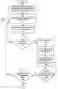 Fig. 01 - Instruction sampling in a multi-threaded processor