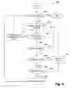 Fig. 07 - Interaction with nested and non-nested streams