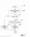 Fig. 08 - Interaction with nested and non-nested streams