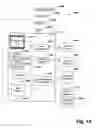 Fig. 16 - Interaction with nested and non-nested streams