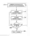 Fig. 01 - Generative programming system and method employing focused grammars