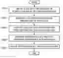 Fig. 01 - Method and apparatus for identifying differences in runs of a computer program due to code changes