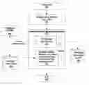 Fig. 01 - System and method for JIT memory footprint improvement for embedded java devices