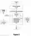 Fig. 06 - System and method for JIT memory footprint improvement for embedded java devices