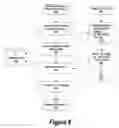 Fig. 09 - System and method for JIT memory footprint improvement for embedded java devices