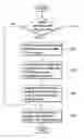 Fig. 01 - Portable electronic apparatus and method of dynamic data processing