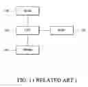Fig. 02 - Portable electronic apparatus and method of dynamic data processing