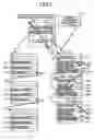 Fig. 03 - Method of and apparatus for managing task, and computer product