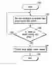 Fig. 01 - Method for managing task and information processing apparatus for managing task