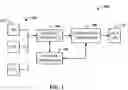 Fig. 02 - Schema-based machine generated programming models