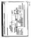 Fig. 45 - Application programming interface for synchronizing multiple instrumentation devices