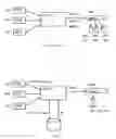 Fig. 02 - Method for managing rights of subscribers to a multi-operator pay-television system