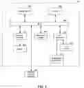 Fig. 03 - Protected execution environments within a computer system