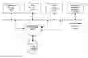 Fig. 01 - Identification of Trusted Relationships in Electronic Documents