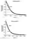 Fig. 07 - Transgenic mouse comprising a myosin heavy chain atpase loop 1 mutation