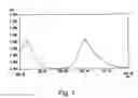 Fig. 02 - Ink composition, inkjet recording method and recorded matter