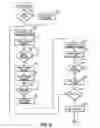 Fig. 10 - Programmable tucking attachment for a sewing machine and method