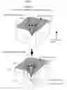 Fig. 02 - AlInGaN mixture crystal substrate, method of growing AlInGaN mixture crystal substrate and method of producing AlInGaN mixture crystal substrate