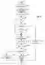 Fig. 09 - Method for the automatic control of an internal combustion engine-generator unit