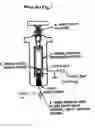 Fig. 02 - Pressure regulator