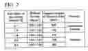 Fig. 03 - Method for producing sintered magnet and alloy for sintered magnet