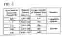 Fig. 04 - Method for producing sintered magnet and alloy for sintered magnet