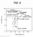 Fig. 06 - Plasma processing method and plasma processing apparatus