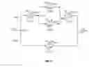 Fig. 10 - Processing of residual oil by residual oil supercritical extraction integrated with gasification combined cycle