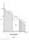 Fig. 12 - Processing of residual oil by residual oil supercritical extraction integrated with gasification combined cycle