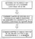 Fig. 01 - Standard sample for transmission electron microscope (TEM) elemental mapping and TEM elemetal mapping method using the same