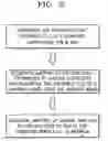 Fig. 04 - Standard sample for transmission electron microscope (TEM) elemental mapping and TEM elemetal mapping method using the same
