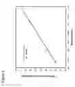 Fig. 09 - Apparatus and method for determining optical retardation and birefringence