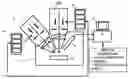 Fig. 01 - Image noise removing method in FIB/SEM complex apparatus