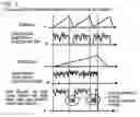 Fig. 03 - Image noise removing method in FIB/SEM complex apparatus