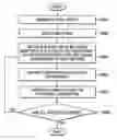 Fig. 01 - Method of exposing using electron beam