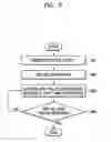 Fig. 10 - Method of exposing using electron beam