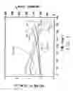 Fig. 06 - Multilayer structures as stable hole-injecting electrodes for use in high efficiency organic electronic devices