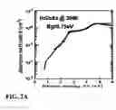Fig. 04 - Multicolor photodiode array and method of manufacturing thereof