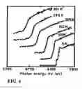 Fig. 07 - Multicolor photodiode array and method of manufacturing thereof