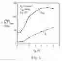 Fig. 09 - Ultra-thin SOI vertical bipolar transistors with an inversion collector on thin-buried oxide (BOX) for low substrate-bias operation and methods thereof