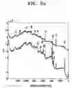 Fig. 09 - Lead frame and method for manufacturing semiconductor package with the same