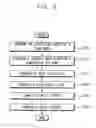 Fig. 04 - Methods of forming metal wiring in semiconductor devices using etch stop layers