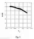 Fig. 06 - Flexible nanostructure electronic devices