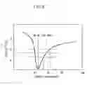 Fig. 06 - Grid electrode for electron emission device, and electron emission device including the same