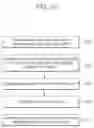Fig. 11 - Organic electro-luminescence display device having a pad portion