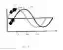 Fig. 04 - Power factor correction circuit