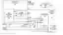 Fig. 01 - Low leakage and data retention circuitry